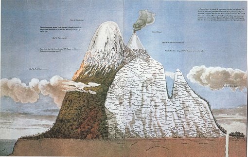 Alexander von Humboldt, Grabado del Chimborazo publicado en 1806